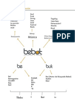 Naming y Organización de Las Paginas