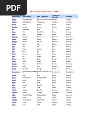 Irregular Verbs List Chart Pdf Rules Linguistics