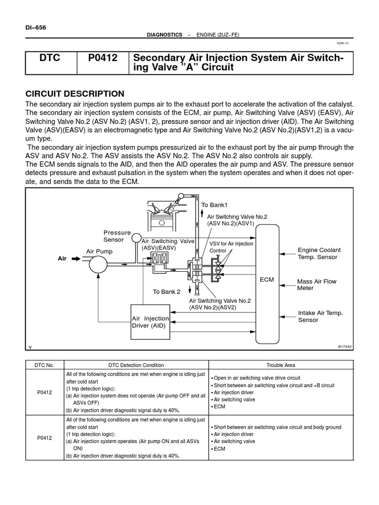 DTC P0412 Secondary Air Injection System Air SwitchIng Valve "A