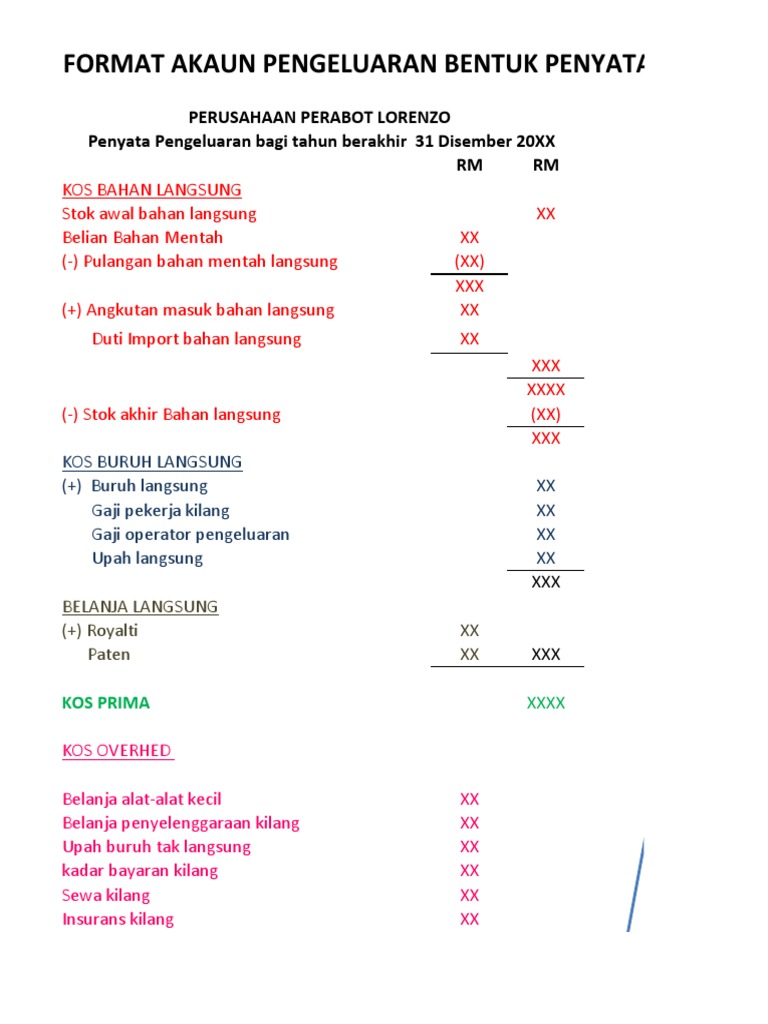 Format Akaun Pengeluaran Pdf