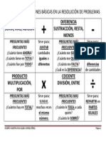 Uso de Las Operaciones Básicas en La Resolución de Problemas