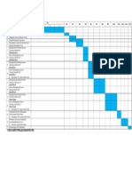 Carta Gantt