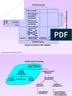 Resource Usage: Issues Covered in This Chapter