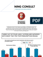 Morning Consult Poll: Prescription Drug Prices