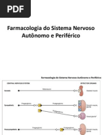 3 - Farmacologia Do SNA e SNP
