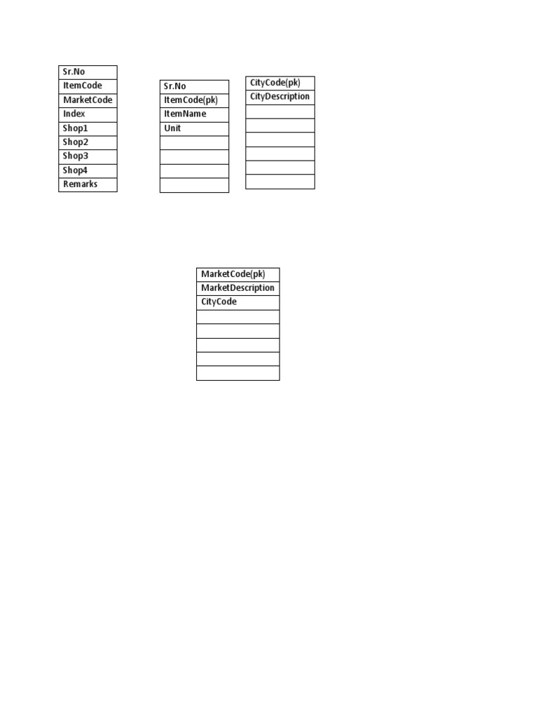 Market and Shop Code Overview | PDF