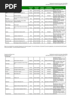 Download Essential Oil Chart by decker19369 SN233921732 doc pdf
