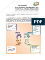 Ciclo de Deming