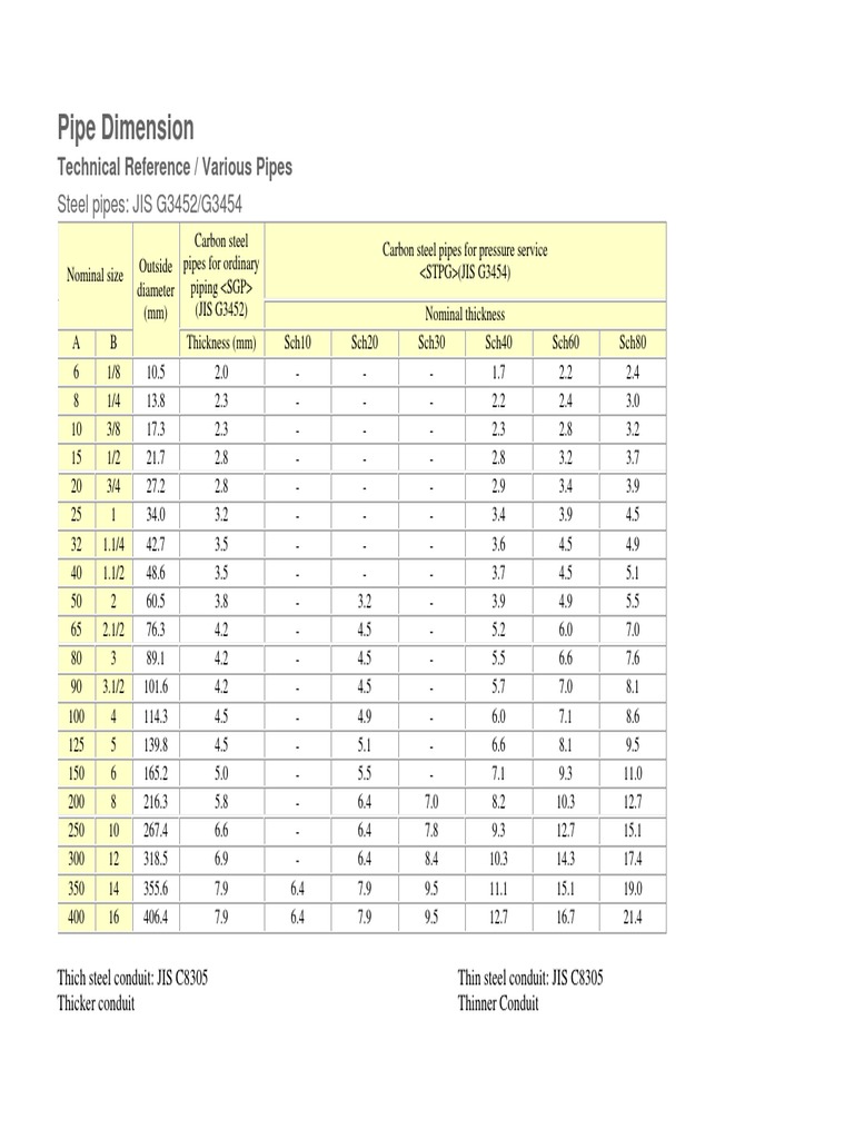 Pipe Dimensions and Specifications Guide | PDF