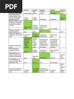 Verilog Code For Code Converters | PDF | Binary Coded Decimal ...