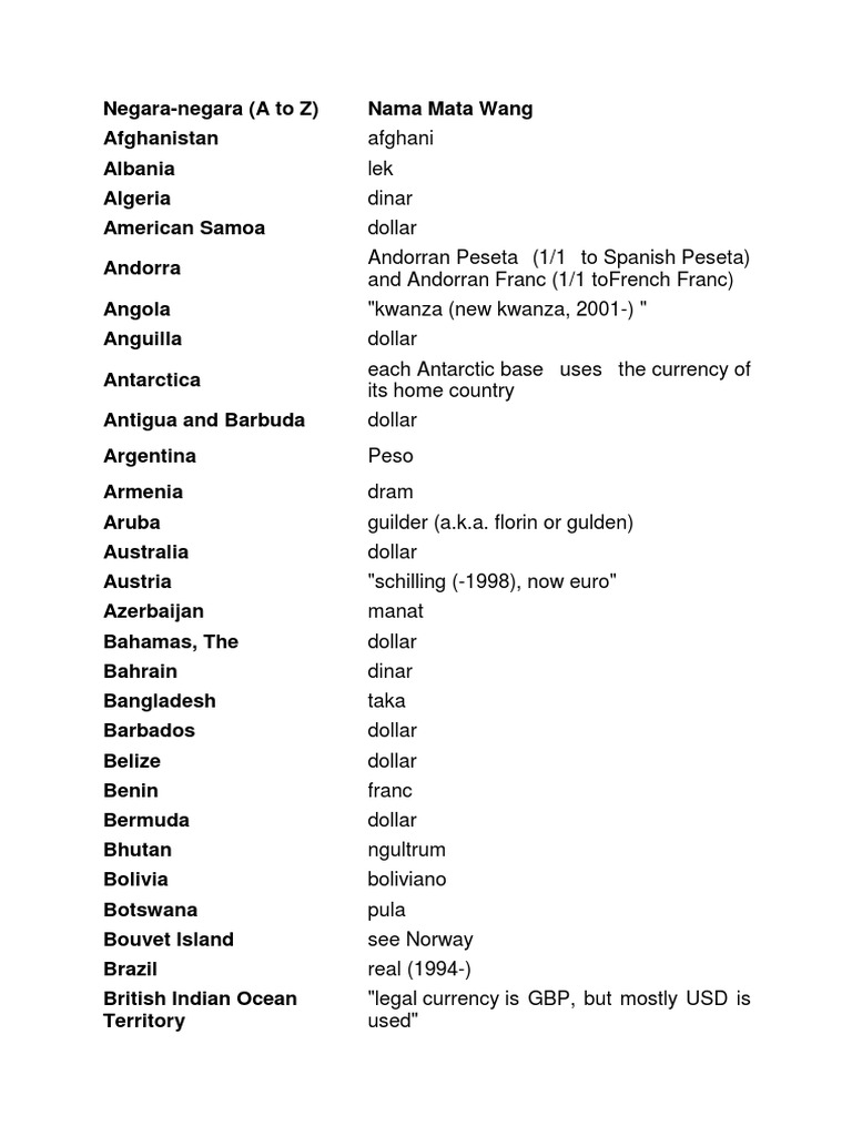 Mata Wang Dunia Pdf Notes Finance Currency