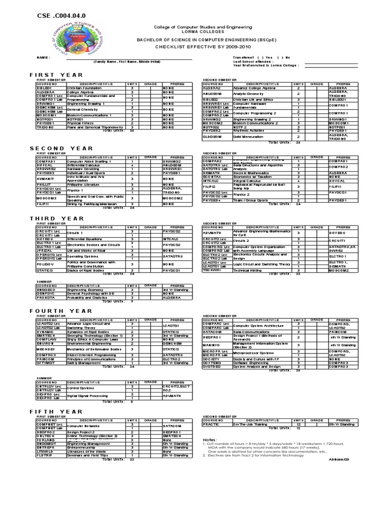 BS Computer Engineering 2009 Curriculum | Engineering | Electronics