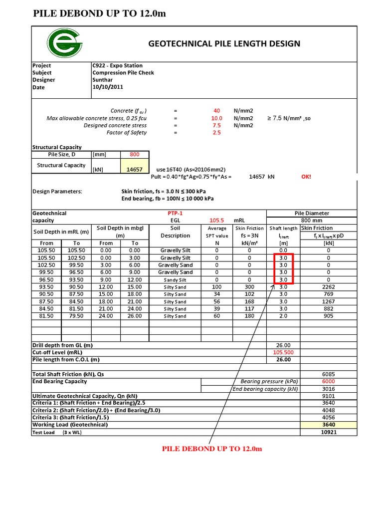 Compression Test Pile (Debond 12m) | PDF | Deep Foundation | Silt