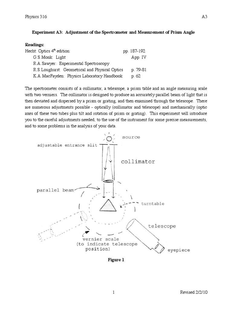 Spectrometer Prism Optics