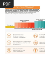 What is the k to 12 Program