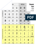 Phonemic Chart