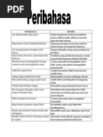 Senarai Peribahasa Dalam Buku Teks Tingkatan 1