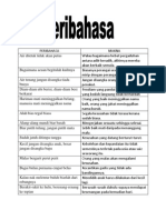 Peribahasa Tingkatan 1