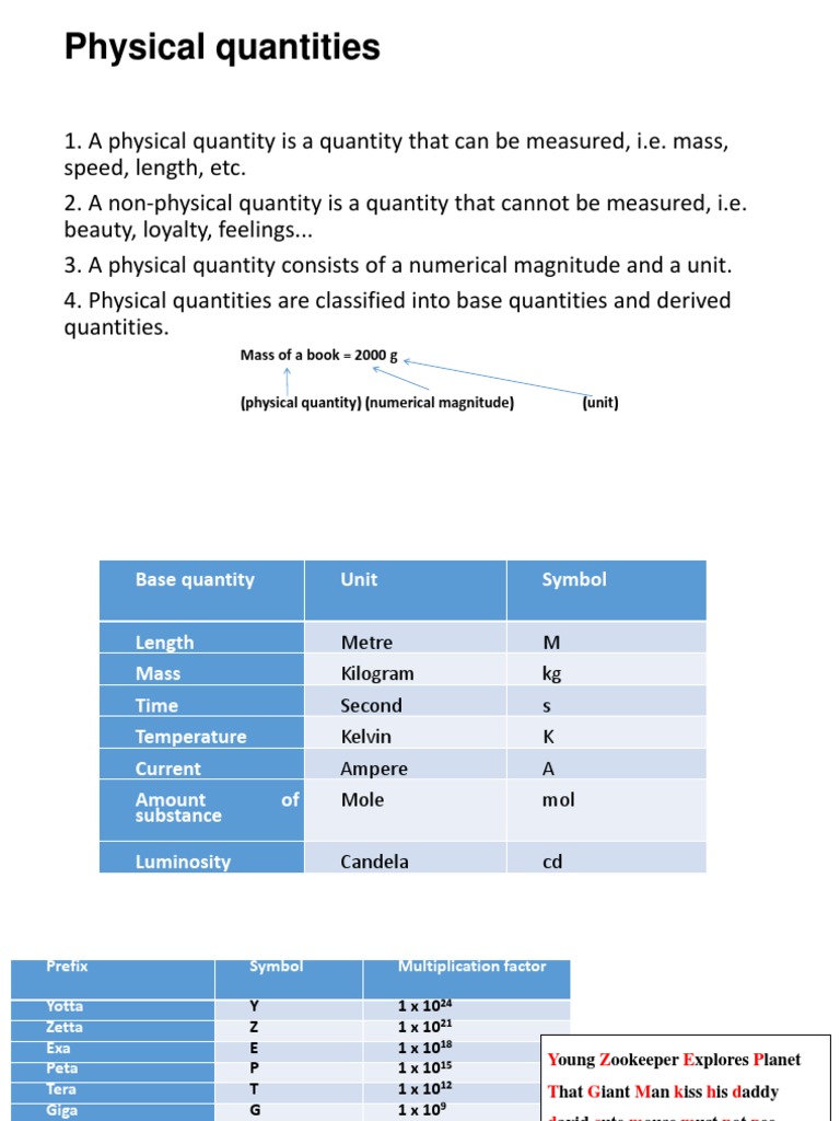Physical Quantities, Units and Dimensions PDF Significant Figures