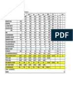 Comparative Sales