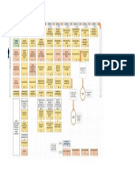 Plan de Estudios Psicologia