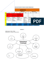 3 Contoh Peta Kurikulum Kdm