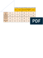 Cel Comparativas