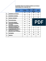 0 Cuadro Resumen de Evaluacion de Estandares