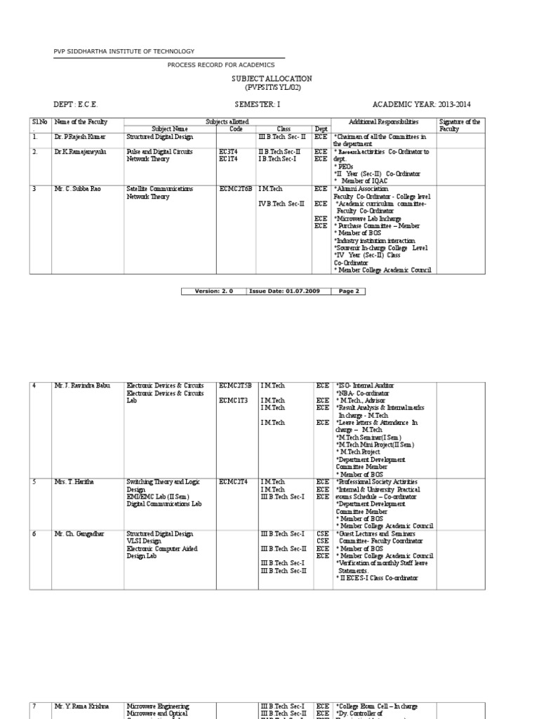 Subject Allocation 2013-14 I Sem | PDF | Computing And Information ...