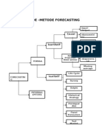 Metode - Metode Forecasting: Causal
