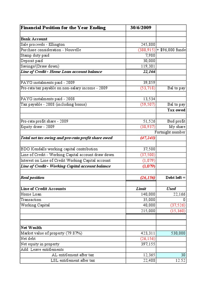 Financial Position For The Year Ending 30/6/2009: Bank Account | PDF ...