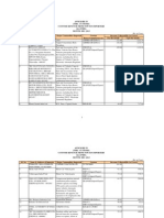 FMR Cus Annx-IV Top Importers Dec13