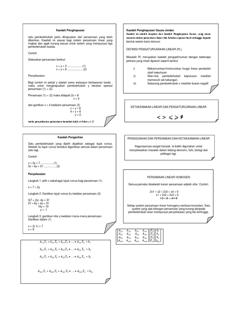 Peta Minda Algebra | PDF