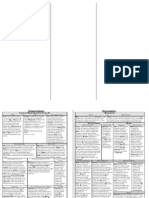 Physical Properties & Mechanical Properties of Dental Material