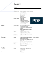 Orthopedic Pathology