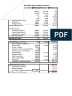 June 2014 Treasurers Report