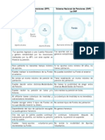 Tabla de Comparación de SPP y SNP