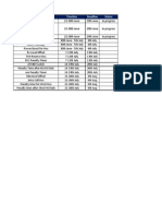 Parametric Trials