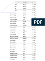 solubility product constants ksp