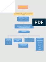 mapa de la unidad 3