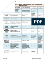 DSM 5-Torres Izquierdo, María Elena