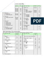 Equivalent Length Table