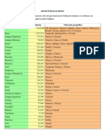 Grupos Étnicos de México