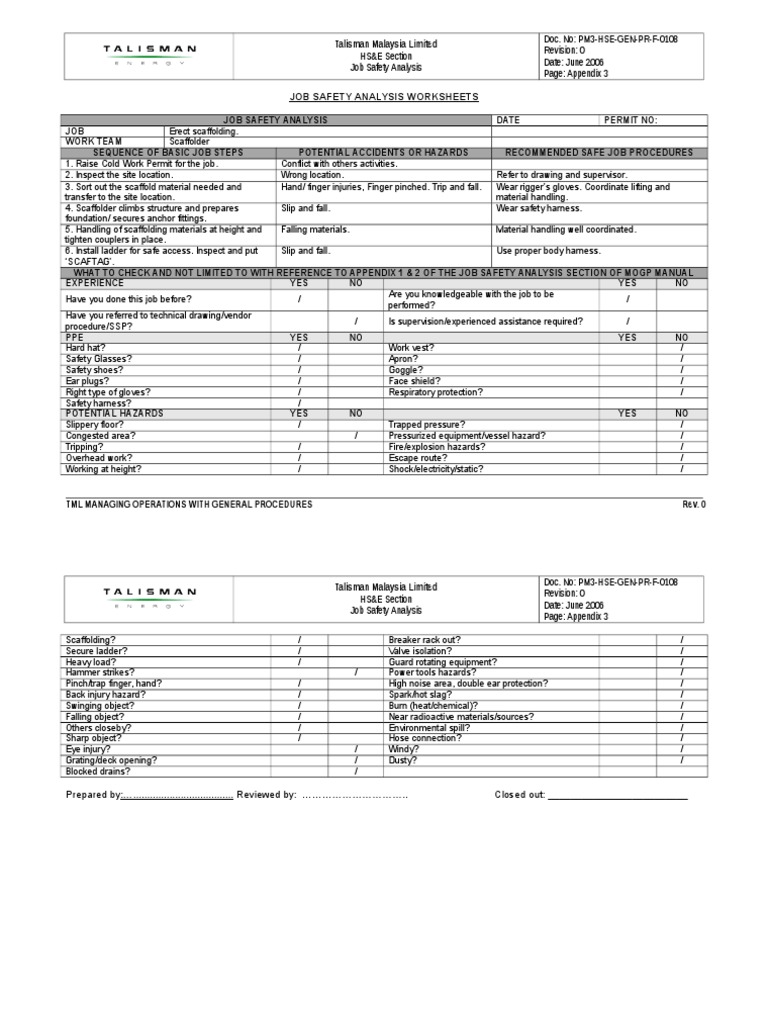 Erect Scaffolding Hazards Prevention