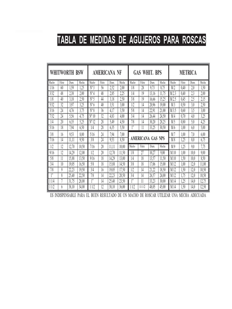 tabla-de-medidas-para-roscas-y-agujeros-pdf-deportes-y-actividades