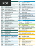 Sap Tables List