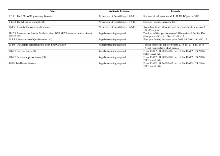 Engineering Student Data Analysis 2015 | PDF