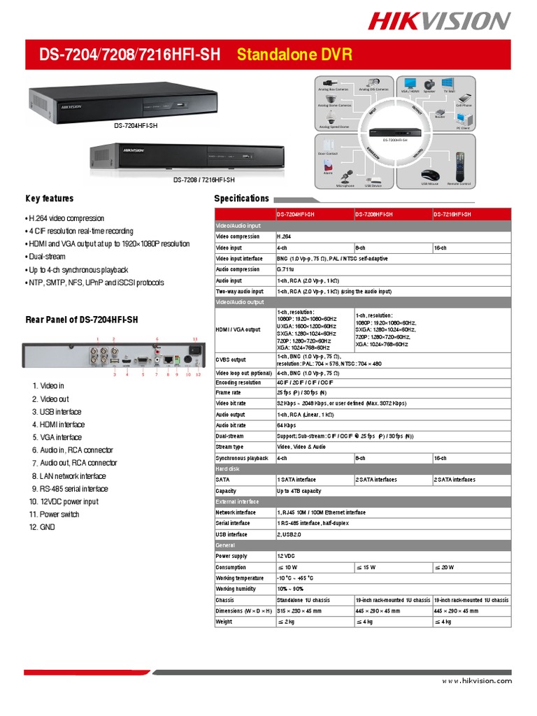 Hikvision Ds 74hvi Sh 4ch Dvr Pdf