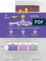 Infografiika Mirovinski Fondovi