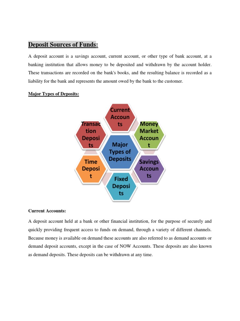Deposit Sources Of Funds Pdf Certificate Of Deposit Deposit Account